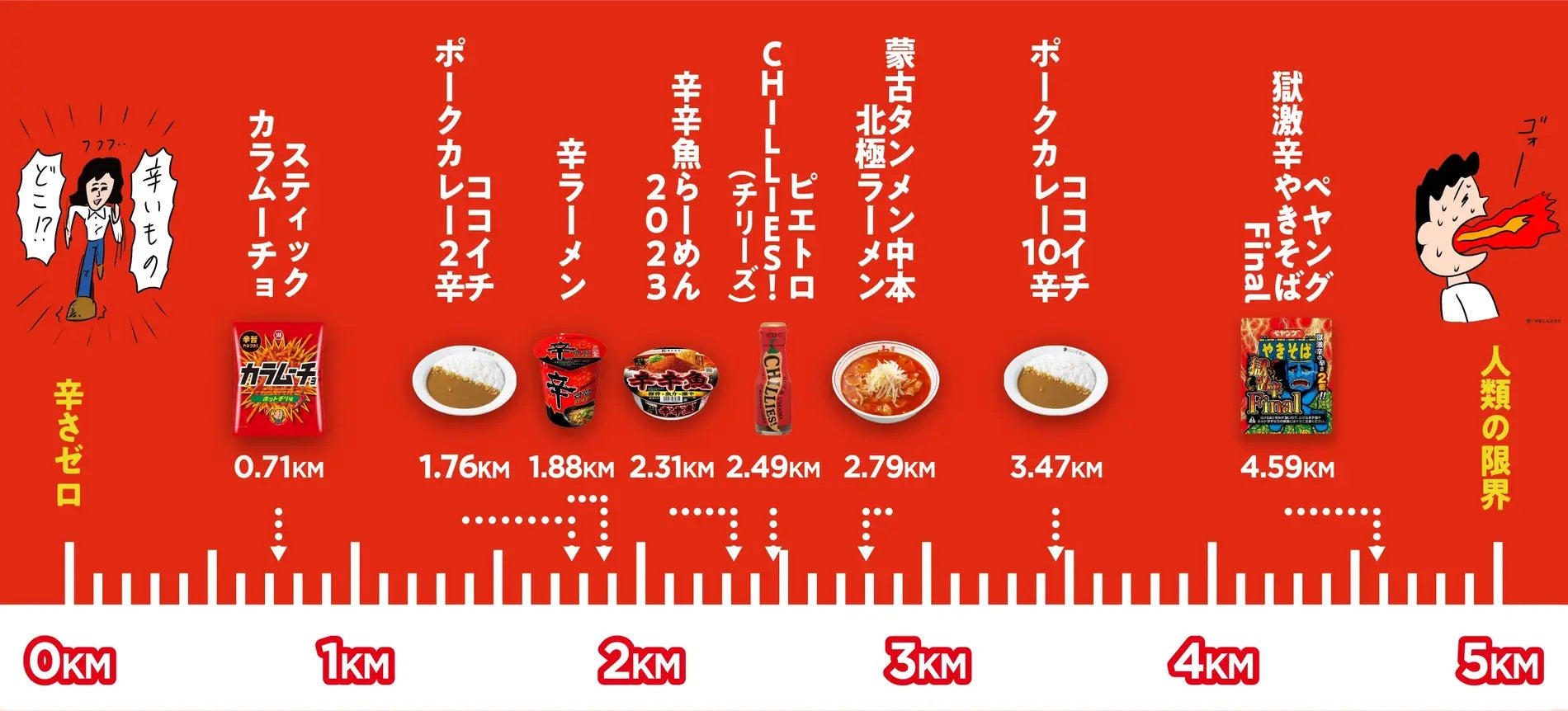 辛さメーター